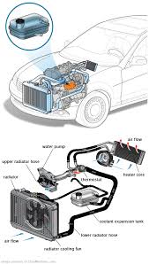 See B1915 repair manual